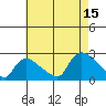 Maromas tide chart for Friday, August 15, 2025