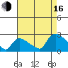 Maromas tide chart for Saturday, August 16, 2025