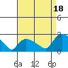 Maromas tide chart for Monday, August 18, 2025