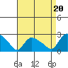 Maromas tide chart for Wednesday, August 20, 2025