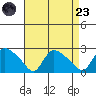 Maromas tide chart for Saturday, August 23, 2025