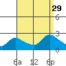 Maromas tide chart for Friday, August 29, 2025