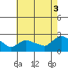 Maromas tide chart for Sunday, August 3, 2025