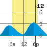 Maromas tide chart for Friday, September 12, 2025