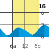 Maromas tide chart for Tuesday, September 16, 2025