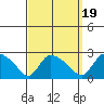 Maromas tide chart for Friday, September 19, 2025