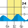 Maromas tide chart for Wednesday, September 24, 2025