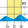 Maromas tide chart for Saturday, September 27, 2025