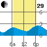 Maromas tide chart for Monday, September 29, 2025
