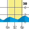 Maromas tide chart for Tuesday, September 30, 2025