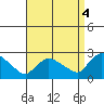 Maromas tide chart for Thursday, September 4, 2025