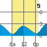 Maromas tide chart for Friday, September 5, 2025