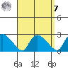 Maromas tide chart for Sunday, September 7, 2025