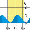 Maromas tide chart for Monday, September 8, 2025