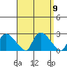 Maromas tide chart for Tuesday, September 9, 2025
