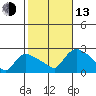 Maromas tide chart for Monday, October 13, 2025