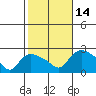 Maromas tide chart for Tuesday, October 14, 2025