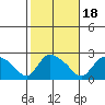 Maromas tide chart for Saturday, October 18, 2025