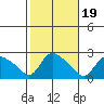 Maromas tide chart for Sunday, October 19, 2025