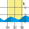 Maromas tide chart for Wednesday, October 1, 2025
