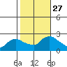 Maromas tide chart for Monday, October 27, 2025