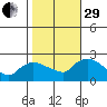 Maromas tide chart for Wednesday, October 29, 2025