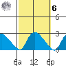 Maromas tide chart for Monday, October 6, 2025