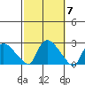 Maromas tide chart for Tuesday, October 7, 2025