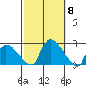 Maromas tide chart for Wednesday, October 8, 2025