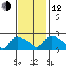 Maromas tide chart for Wednesday, November 12, 2025