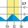 Maromas tide chart for Monday, November 17, 2025