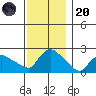 Maromas tide chart for Thursday, November 20, 2025
