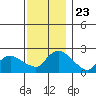 Maromas tide chart for Sunday, November 23, 2025