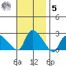 Maromas tide chart for Wednesday, November 5, 2025
