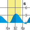 Maromas tide chart for Thursday, November 6, 2025