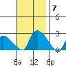 Maromas tide chart for Friday, November 7, 2025