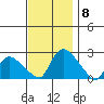 Maromas tide chart for Saturday, November 8, 2025