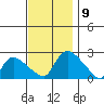 Maromas tide chart for Sunday, November 9, 2025