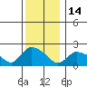 Maromas tide chart for Sunday, December 14, 2025