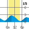 Maromas tide chart for Monday, December 15, 2025