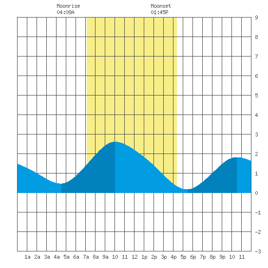 Maromas tide chart for Tuesday, December 16, 2025