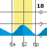 Maromas tide chart for Thursday, December 18, 2025