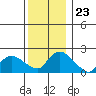 Maromas tide chart for Tuesday, December 23, 2025