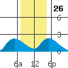 Maromas tide chart for Friday, December 26, 2025