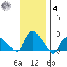 Maromas tide chart for Thursday, December 4, 2025