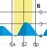 Maromas tide chart for Saturday, December 6, 2025