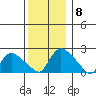 Maromas tide chart for Monday, December 8, 2025