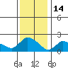 Maromas tide chart for Wednesday, January 14, 2026