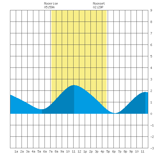 Maromas tide chart for Friday, January 16, 2026
