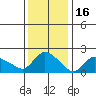 Maromas tide chart for Friday, January 16, 2026